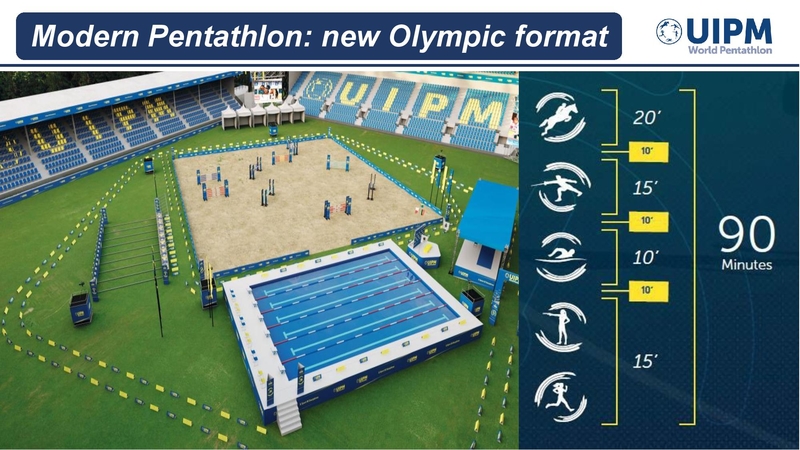 Paris 2024 Uipm Welcomes Ioc Support For New Modern Pentathlon Format Union Internationale De Pentathlon Moderne Uipm